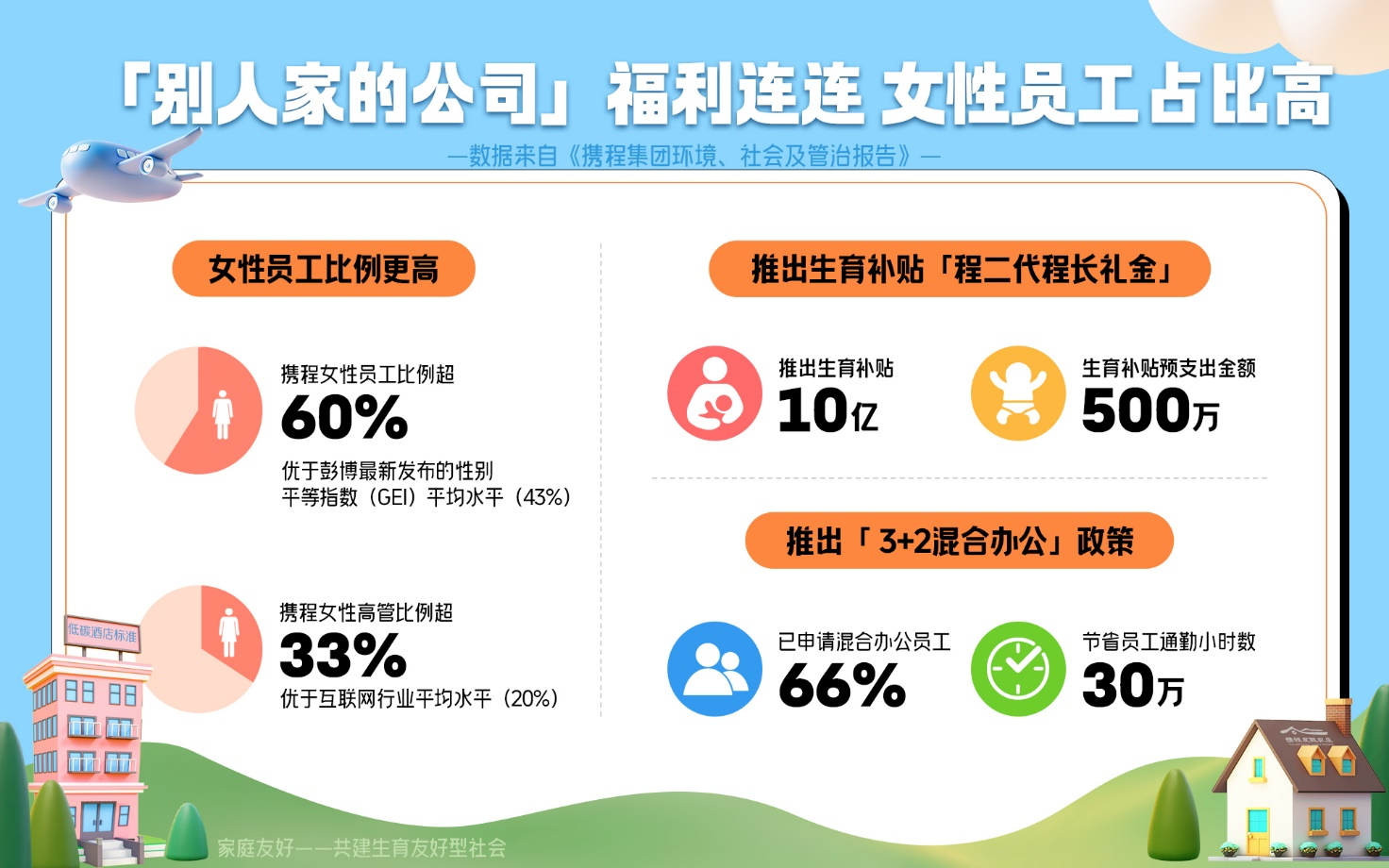 携程发布“周薪一万”兼职岗