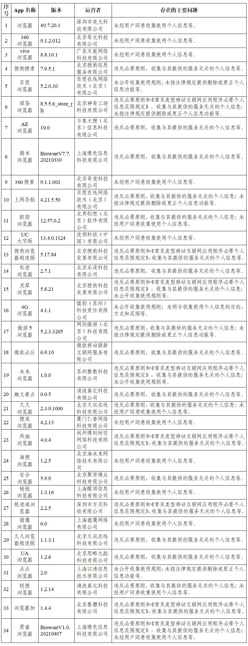 65款APP违法收集个人信息遭通报