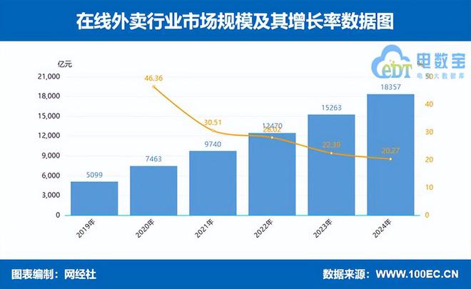 京东美团等外卖平台被五部门约谈