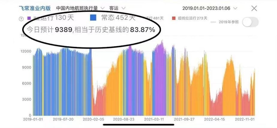 外航狂接中国流量