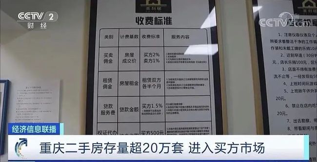 官方回应齐齐哈尔卖房收20%增值税