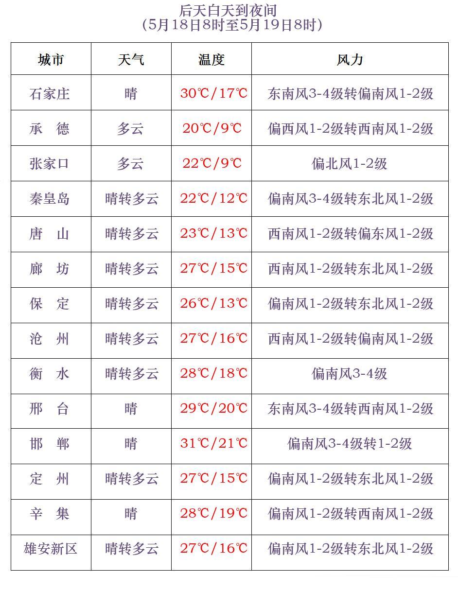 京津冀11级雷暴大风