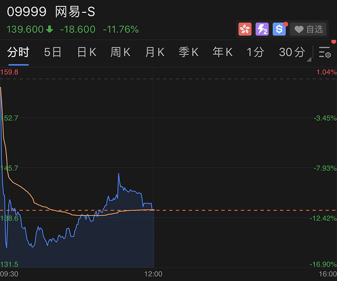 网易股价创新高！背后隐藏着怎样的投资机遇？