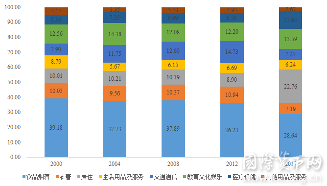 6组数据透视中国市场强大吸引力