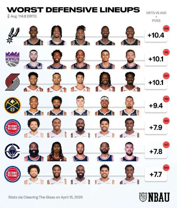 🏀NBA官宣最佳防守阵容！这些防守悍将凭什么征服联盟？悬念揭晓！