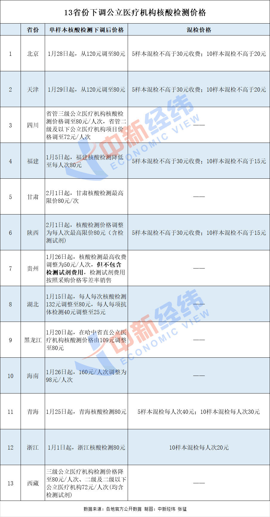 重磅！部分省份CT磁共振检查费用下调，患者能省多少钱？
