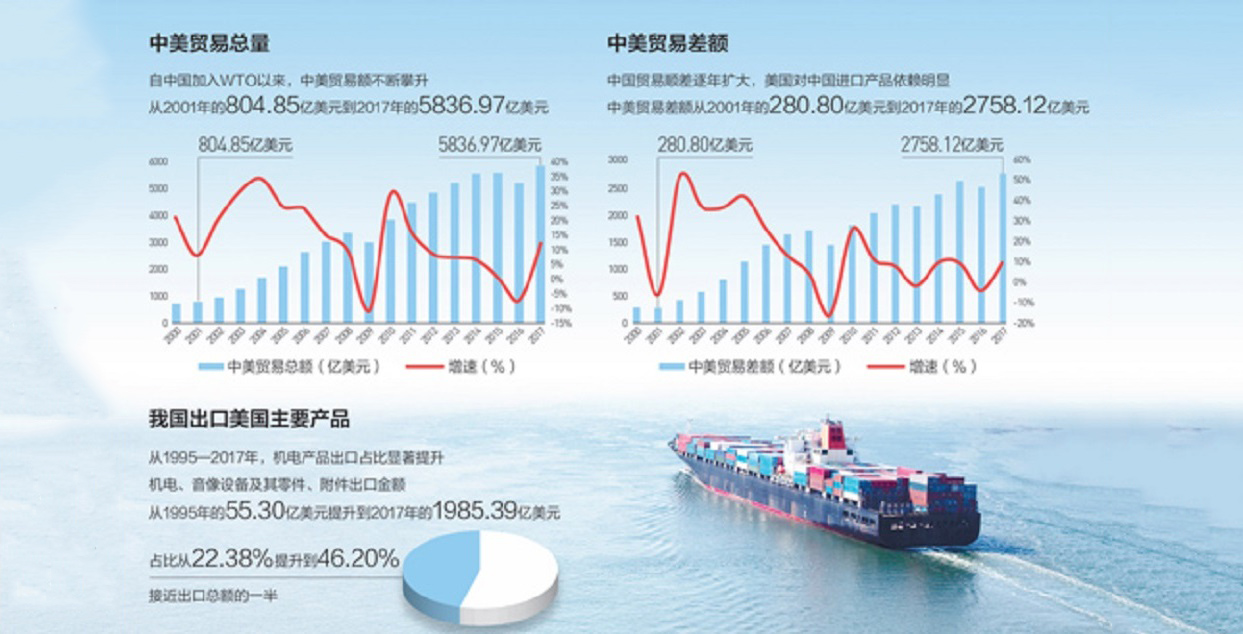 🔥中美跨境海运高潮来袭！2025年这些变化你必须知道！