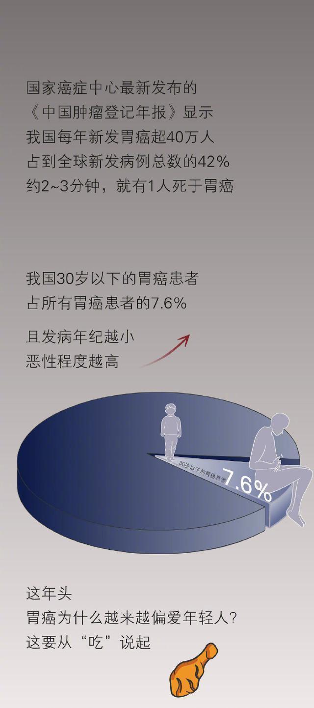 震惊！癌症患者经历的四个阶段，90%的人卡在第二阶段！